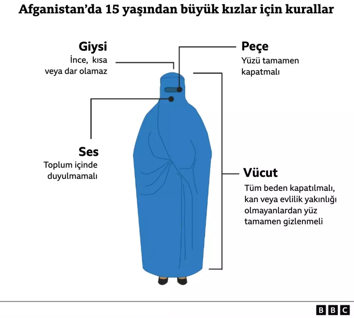 Afganistan’da Taliban, kadınların yüzlerini göstermesini yasakladı